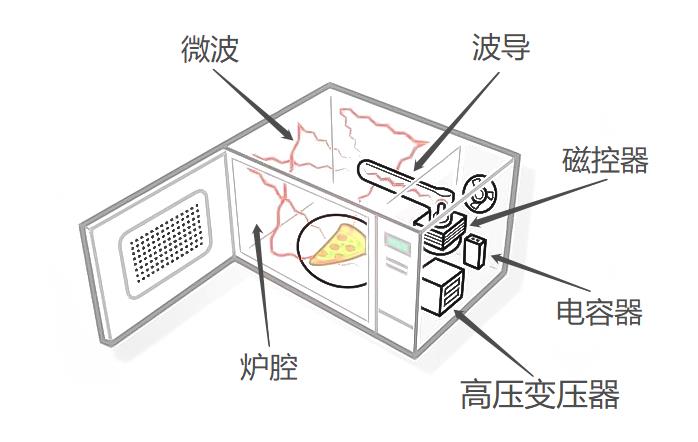 1653530702493134.jpg 微波爐結(jié)構(gòu)簡(jiǎn)圖.jpg