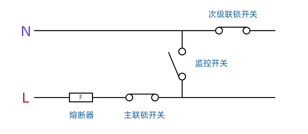 1653533802624331.jpg 聯(lián)鎖裝置簡(jiǎn)易電路圖(爐門處于關(guān)閉狀態(tài)).jpg